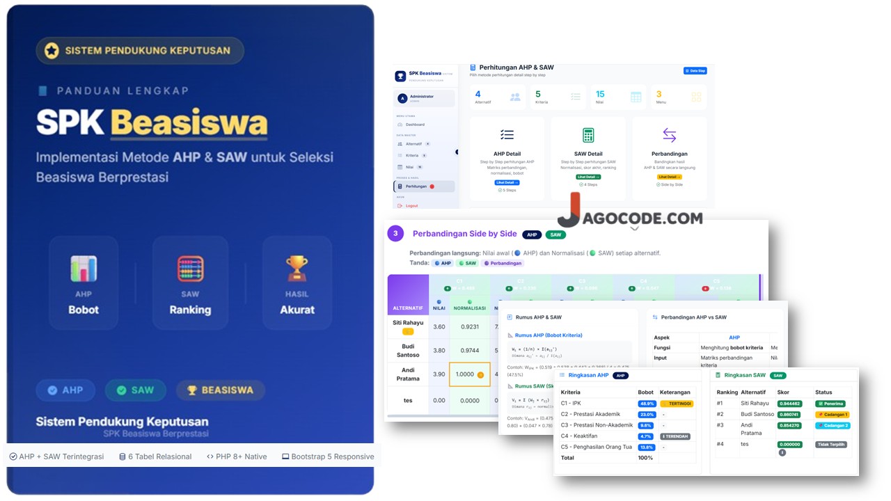 Implementasi Metode AHP & SAW untuk Seleksi Beasiswa Berprestasi