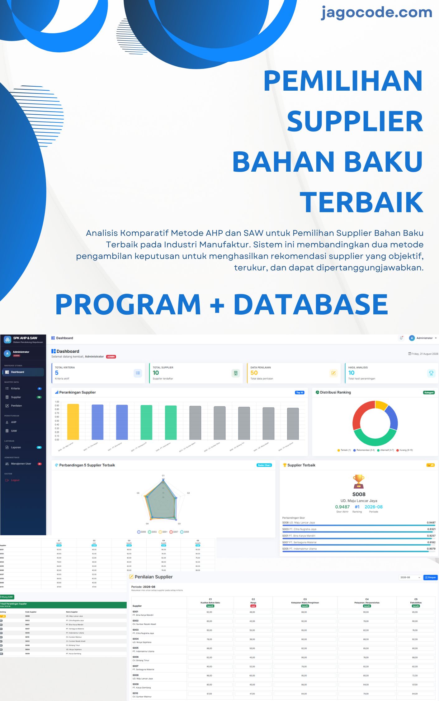 Analisis Metode AHP dan SAW untuk Pemilihan Supplier Bahan Baku Terbaik pada Industri Manufaktur.