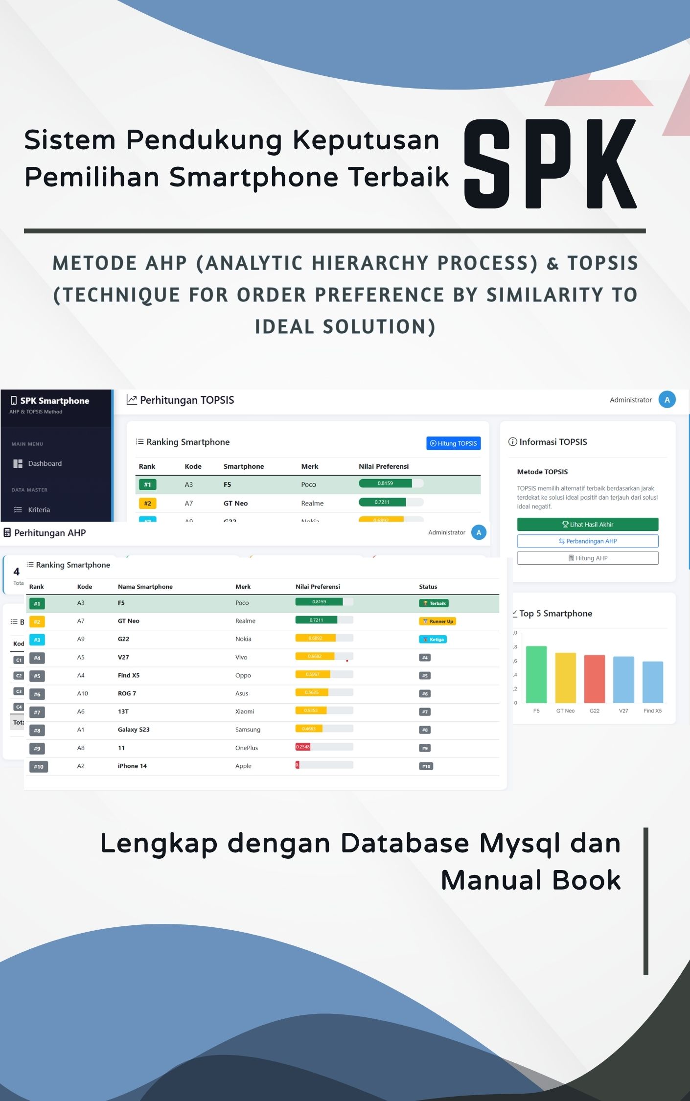 Perbandingan Metode AHP dan TOPSIS dalam Pemilihan Smartphone Terbaik Berdasarkan Preferensi Pengguna.