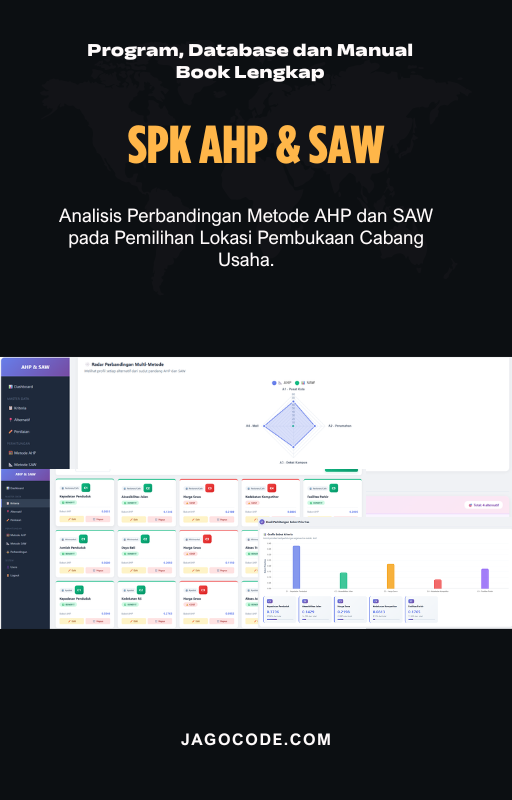 Perbandingan Metode AHP dan SAW pada Pemilihan Lokasi Pembukaan Cabang Usaha.